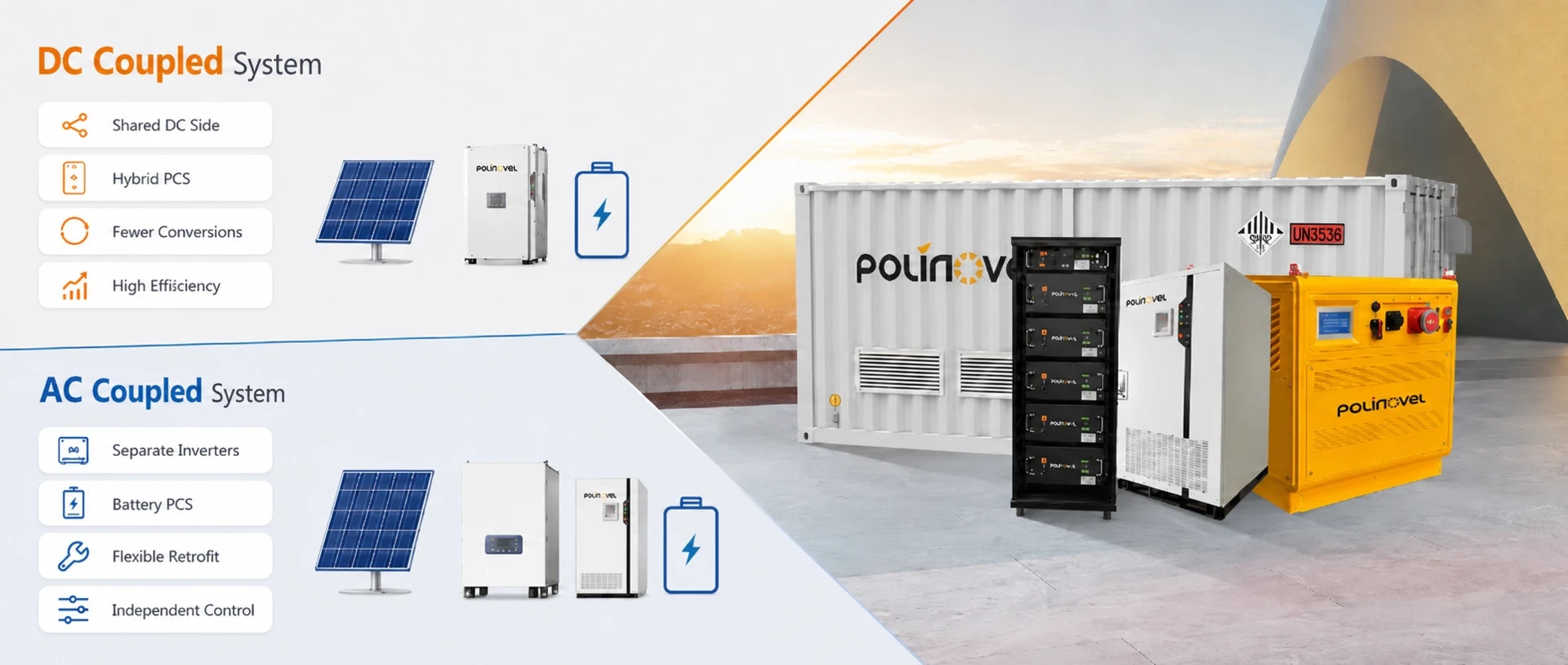 AC-Coupled vs DC-Coupled BESS: A Framework for Choosing the Right Architecture AC-Coupled vs DC-Coupled BESS: A Framework for Choosing the Right Architecture